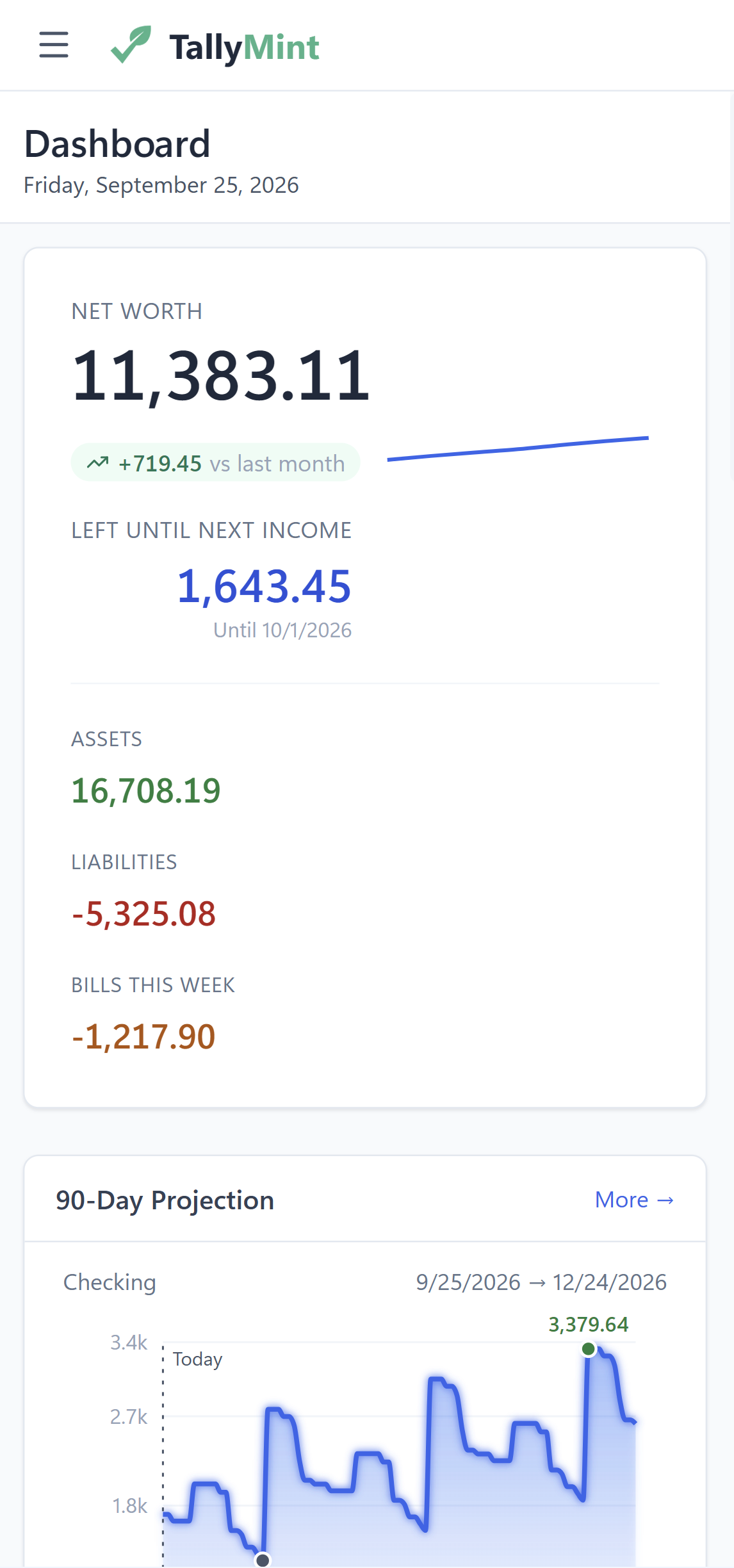 TallyMint running on a phone, showing net worth, the amount left until the next income, assets, liabilities, and a 90-day projection chart
