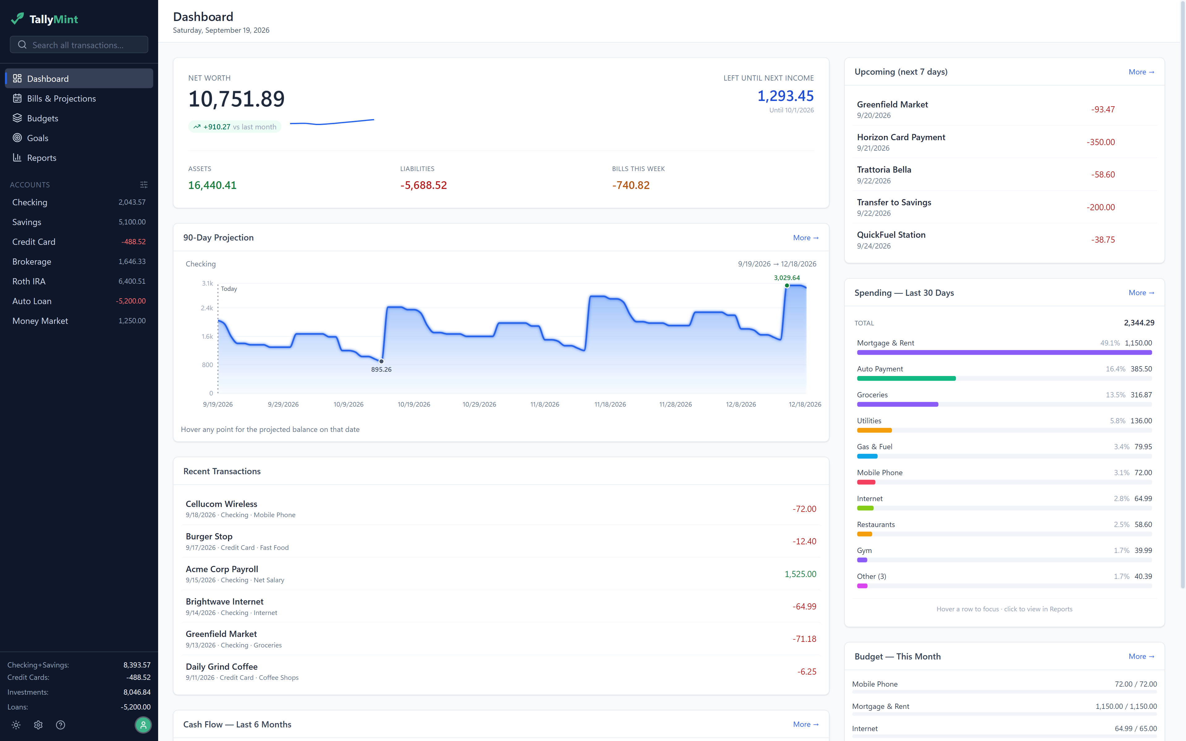 TallyMint Web showing net worth, a 90-day cash flow projection chart, upcoming bills, and spending by category